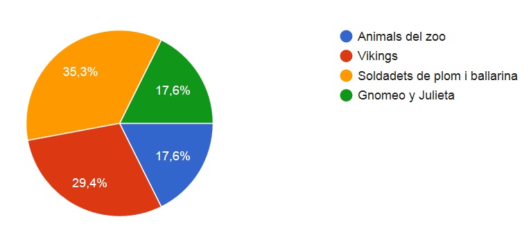 resultado encuesta disfraz