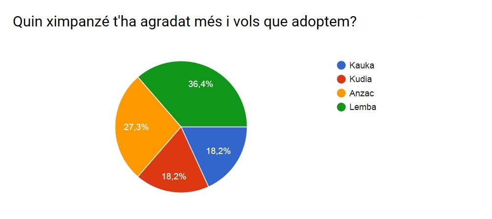 resultado chimpamigo